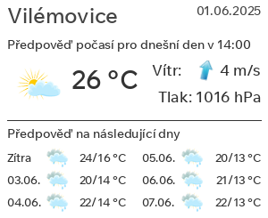 Počasí Vilémovice