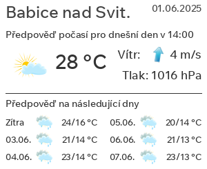 Počasí Babice nad Svitavou