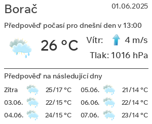 Počasí Borač