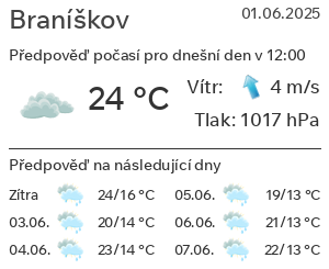 Počasí Braníškov