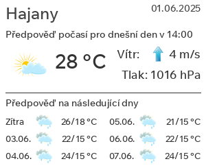 Počasí Hajany