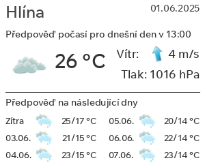 Počasí Hlína