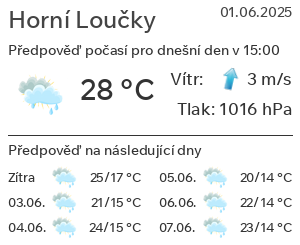Počasí Horní Loučky