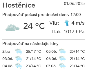 Počasí Hostěnice