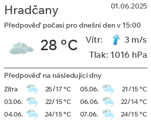 Počasí Hradčany