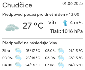 Počasí Chudčice