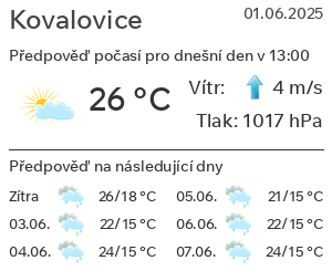 Počasí Kovalovice