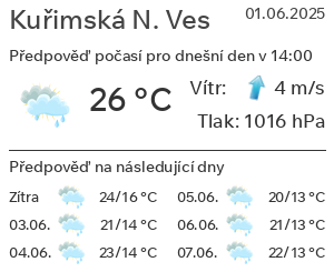 Počasí Kuřimská Nová Ves