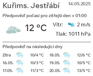Počasí Kuřimské Jestřabí