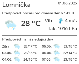 Počasí Lomnička