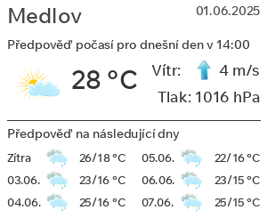 Počasí Medlov