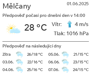 Počasí Mělčany
