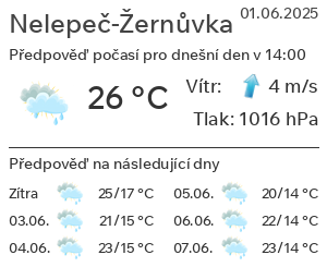 Počasí Nelepeč-Žernůvka