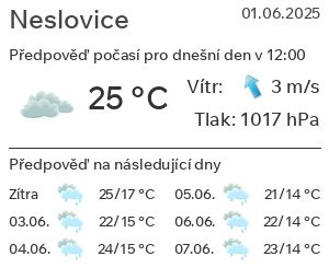 Počasí Neslovice