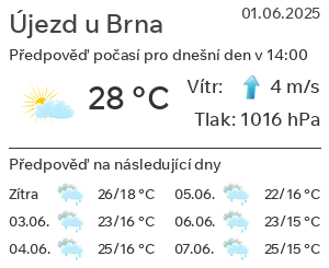 Počasí Újezd u Brna