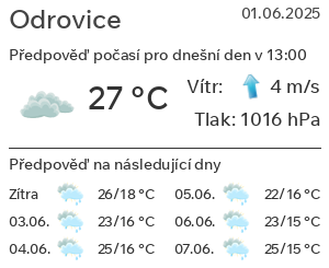 Počasí Odrovice