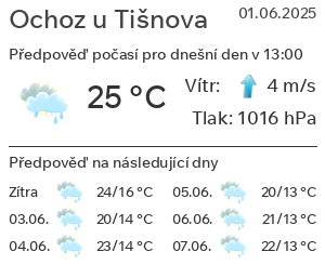 Počasí Ochoz u Tišnova