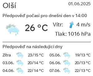 Počasí Olší
