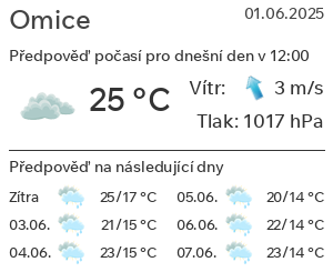 Počasí Omice