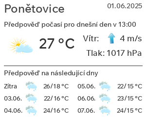 Počasí Ponětovice