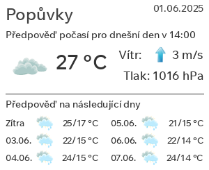 Počasí Popůvky