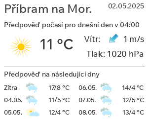 Počasí Příbram na Moravě