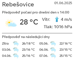 Počasí Rebešovice
