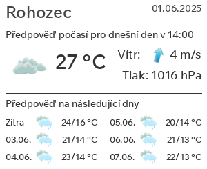 Počasí Rohozec