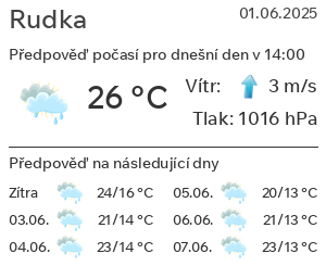 Počasí Rudka