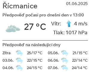 Počasí Řícmanice