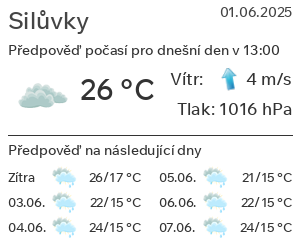 Počasí Silůvky