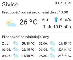Počasí Sivice