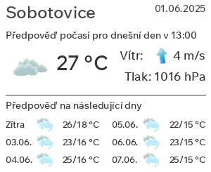 Počasí Sobotovice
