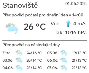 Počasí Stanoviště