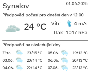 Počasí Synalov