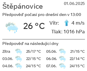 Počasí Štěpánovice