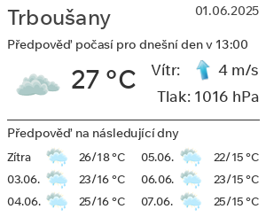 Počasí Trboušany