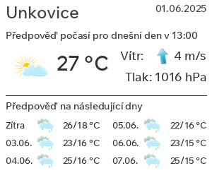 Počasí Unkovice