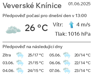 Počasí Veverské Knínice