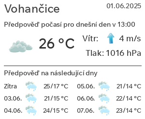 Počasí Vohančice