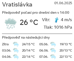Počasí Vratislávka