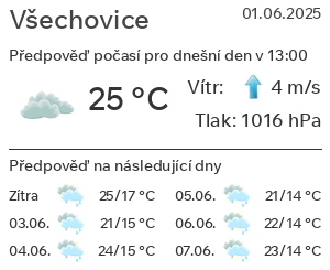 Počasí Všechovice