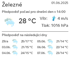 Počasí Železné
