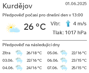 Počasí Kurdějov