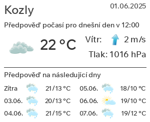 Počasí Kozly