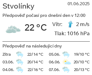 Počasí Stvolínky