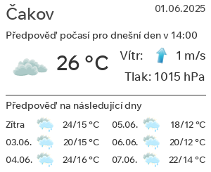 Počasí Čakov