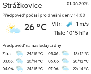 Počasí Strážkovice