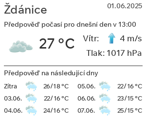 Počasí Ždánice