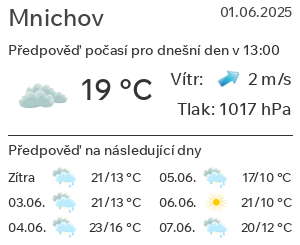 Počasí Mnichov